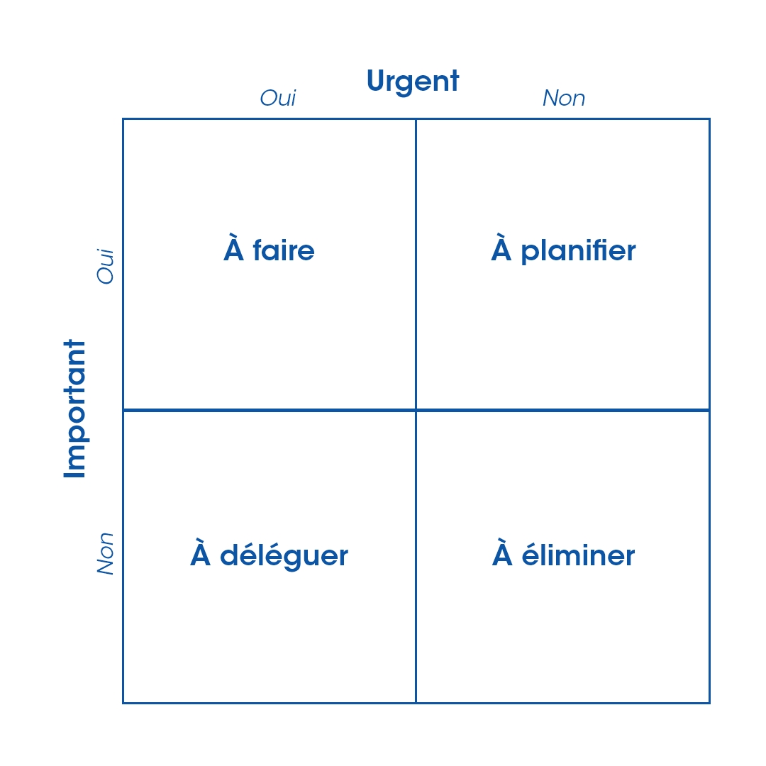 La Matrice Deisenhower Loutil Incontournable Pour Mieux Gérer Vos Priorités Le Blog De Bge 